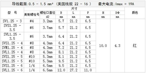 铜接线耳与DT-50铜接线端子 厂家直销、价格、图片及连接器选购指南